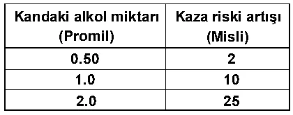 Soru 17 şekli