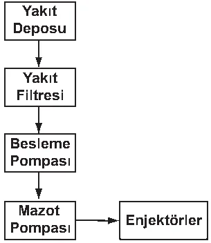 Soru 43 şekli