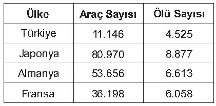 Soru 20 şekli