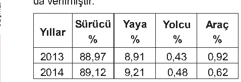 Soru 19 şekli