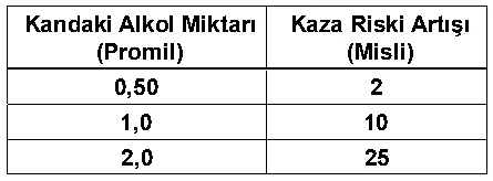 Soru 29 şekli