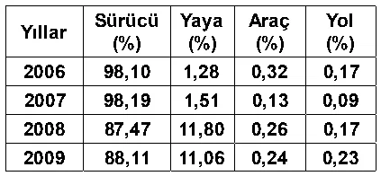Soru 27 şekli
