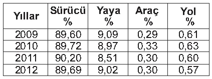 Soru 31 şekli