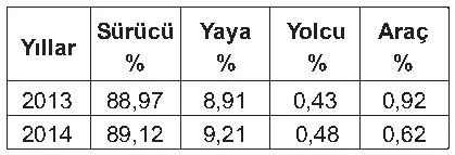Soru 30 şekli
