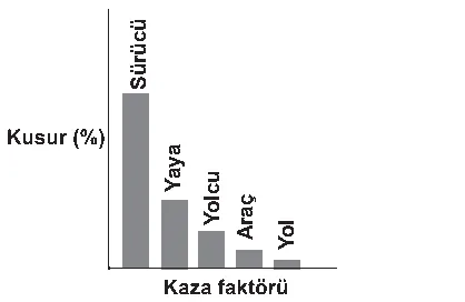 Soru 22 şekli