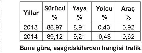 Soru 14 şekli